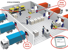 Resolvendo problemas com RFID de controle de patrimônio